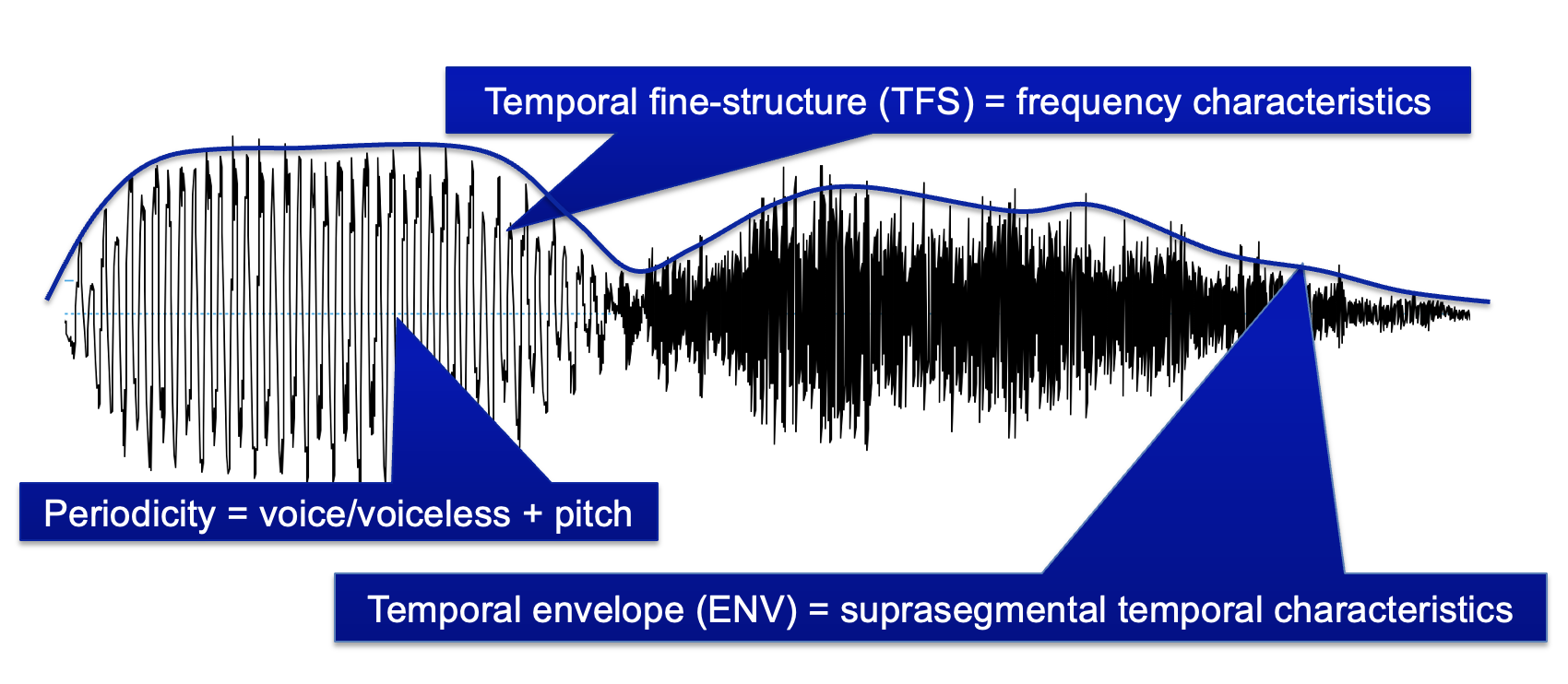 Rhythmic Variability in Swiss German Dialects